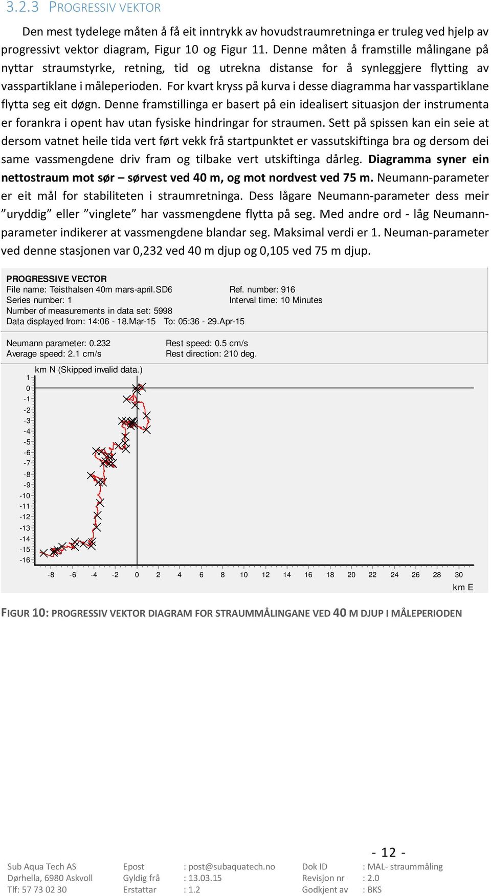 For kvart kryss på kurva i desse diagramma har vasspartiklane flytta seg eit døgn.