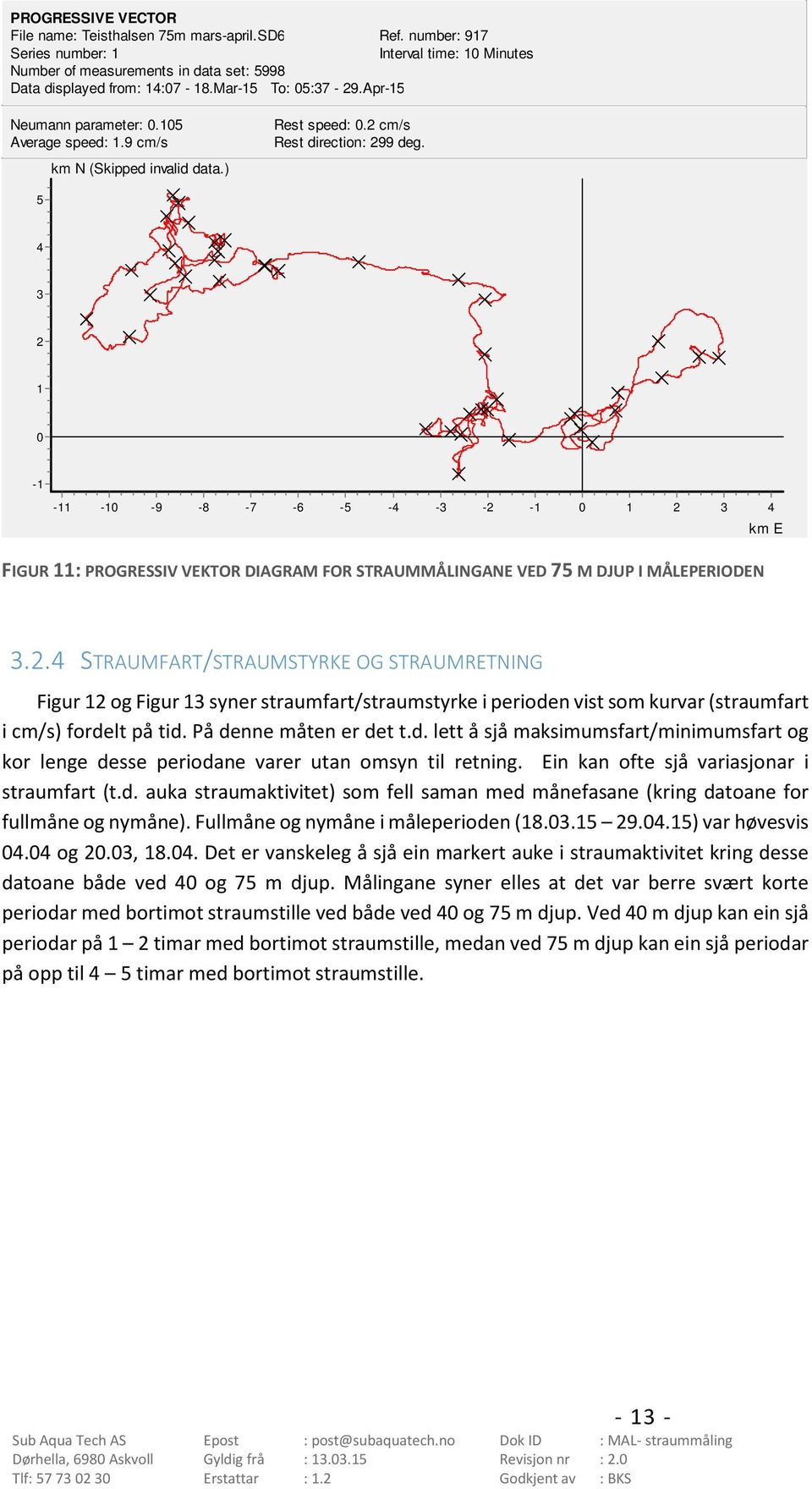 . STRAUMFART/STRAUMSTYRKE OG STRAUMRETNING Figur og Figur 3 syner straumfart/straumstyrke i perioden vist som kurvar (straumfart i cm/s) fordelt på tid. På denne måten er det t.d. lett å sjå maksimumsfart/minimumsfart og kor lenge desse periodane varer utan omsyn til retning.