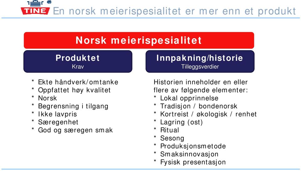 Innpakning/historie Tilleggsverdier Historien inneholder en eller flere av følgende elementer: * Lokal opprinnelse *