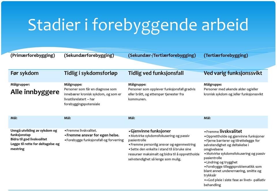 opplever funksjonsfall gradvis eller brått, og etterspør tjenester fra kommunen.