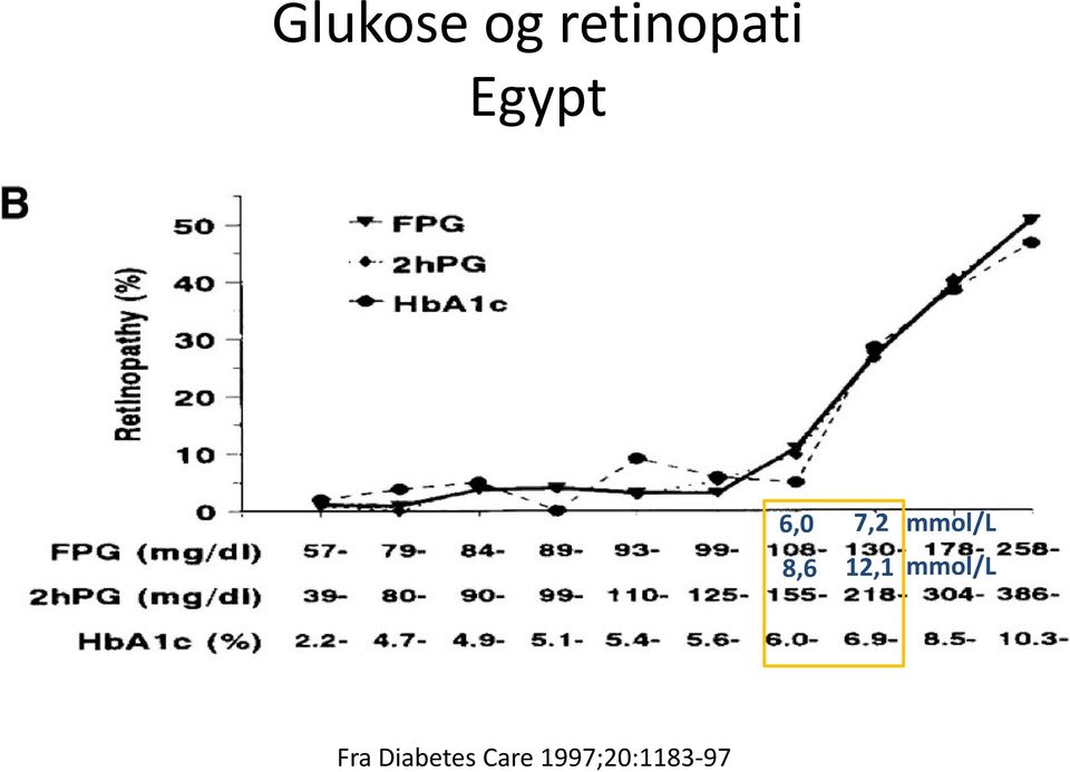 mmol/l mmol/l Fra