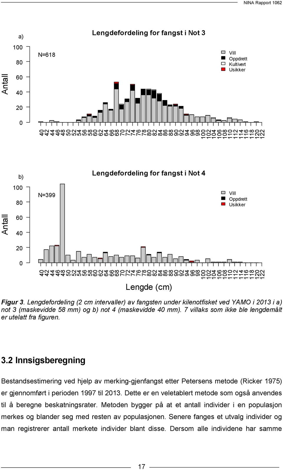 20 0 b) Lengdefordeling for fangst i Not 4 100 80 60 N=399 Vill Oppdrett Usikker 40 20 0 Lengde (cm) Figur 3.