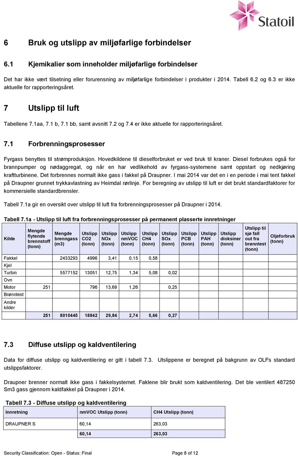 Hovedkildene til dieselforbruket er ved bruk til kraner.