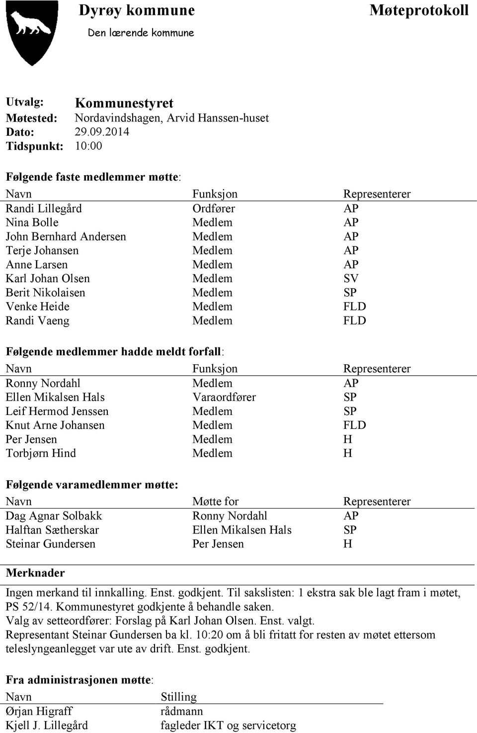 Larsen Medlem AP Karl Johan Olsen Medlem SV Berit Nikolaisen Medlem SP Venke Heide Medlem FLD Randi Vaeng Medlem FLD Følgende medlemmer hadde meldt forfall: Navn Funksjon Representerer Ronny Nordahl