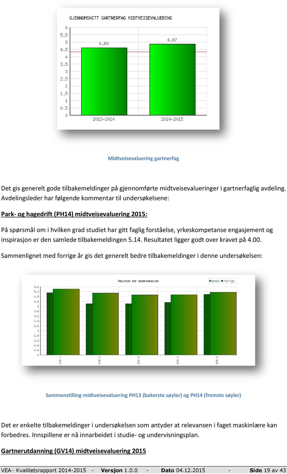 engasjement og inspirasjon er den samlede tilbakemeldingen 5.14. Resultatet ligger godt over kravet på 4.00.