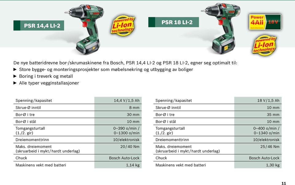 Bor-Ø i tre 30 mm Bor-Ø i tre 35 mm Bor-Ø i stål 10 mm Bor-Ø i stål 10 mm Tomgangsturtall (1./2. gir) 0 390 o/min / 0 1300 o/min Tomgangsturtall (1./2. gir) 0 400 o/min / 0 1340 o/min Dreiemomenttrinn 10/elektronisk Dreiemomenttrinn 10/elektronisk Maks.