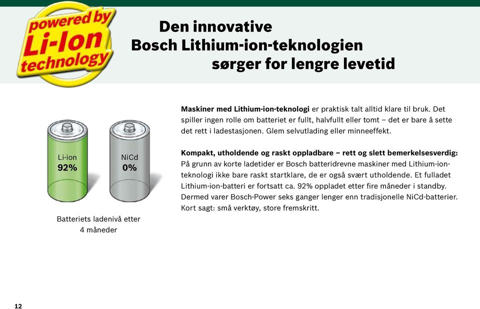 Li-ion 92% NiCd 0% Batteriets ladenivå etter 4 måneder Kompakt, utholdende og raskt oppladbare rett og slett bemerkelsesverdig: På grunn av korte ladetider er Bosch batteridrevne maskiner med