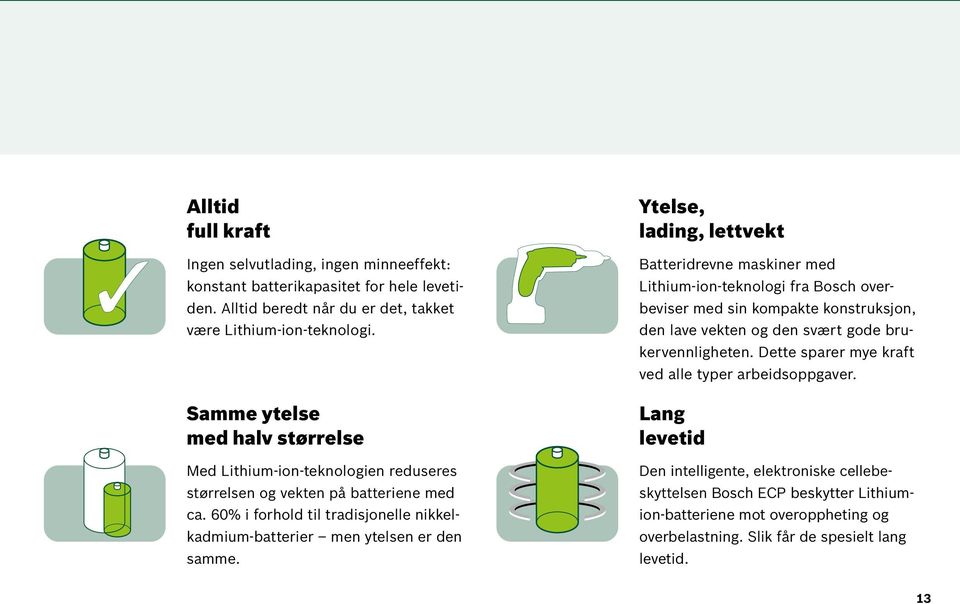 Ytelse, lading, lettvekt Batteridrevne maskiner med Lithium-ion-teknologi fra Bosch overbeviser med sin kompakte konstruksjon, den lave vekten og den svært gode brukervennligheten.