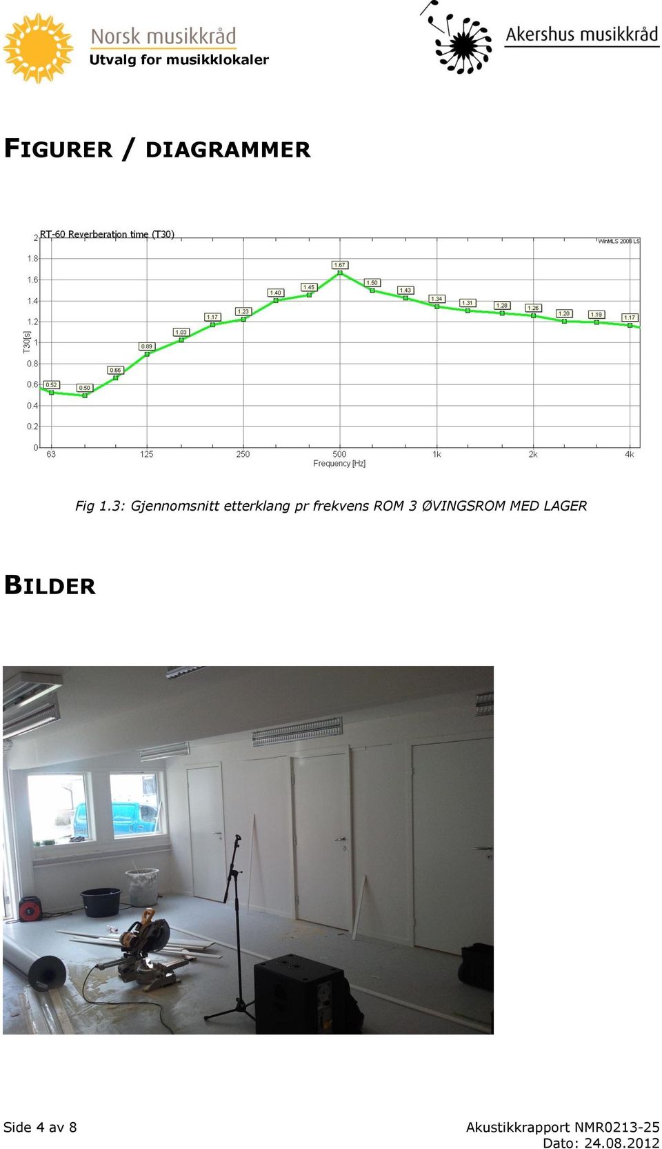 frekvens ROM 3 ØVINGSROM MED LAGER