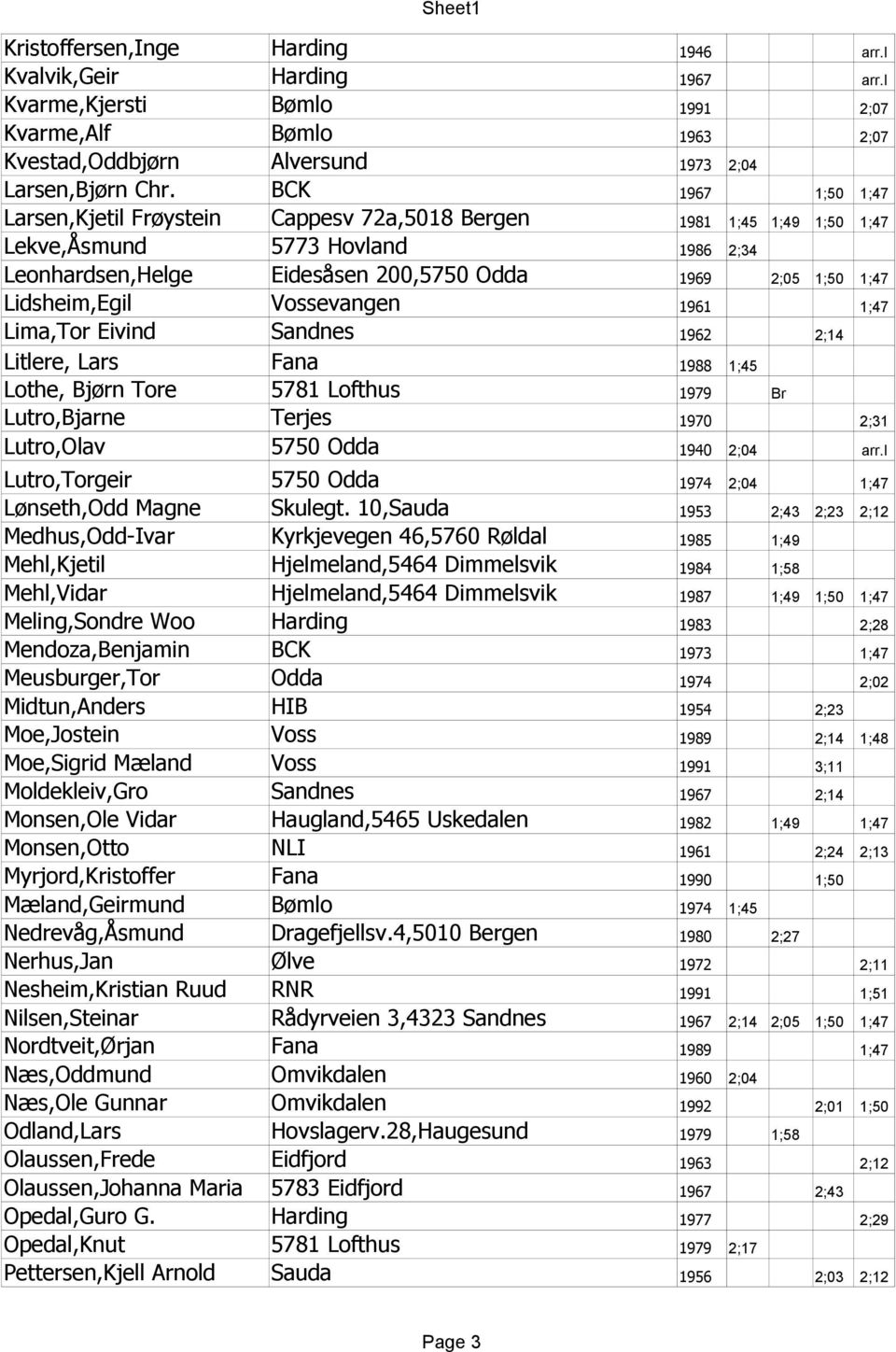 Lidsheim,Egil Vossevangen 1961 1;47 Lima,Tor Eivind Sandnes 1962 2;14 Litlere, Lars Fana 1988 1;45 Lothe, Bjørn Tore 5781 Lofthus 1979 Br Lutro,Bjarne Terjes 1970 2;31 Lutro,Olav 5750 Odda 1940 2;04