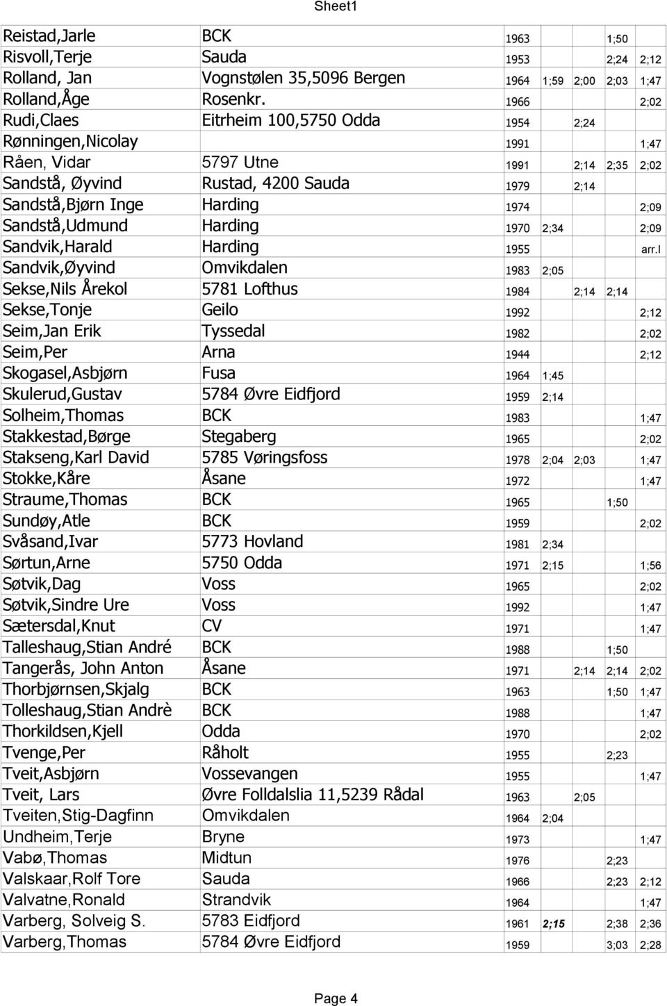 1974 2;09 Sandstå,Udmund Harding 1970 2;34 2;09 Sandvik,Harald Harding 1955 arr.