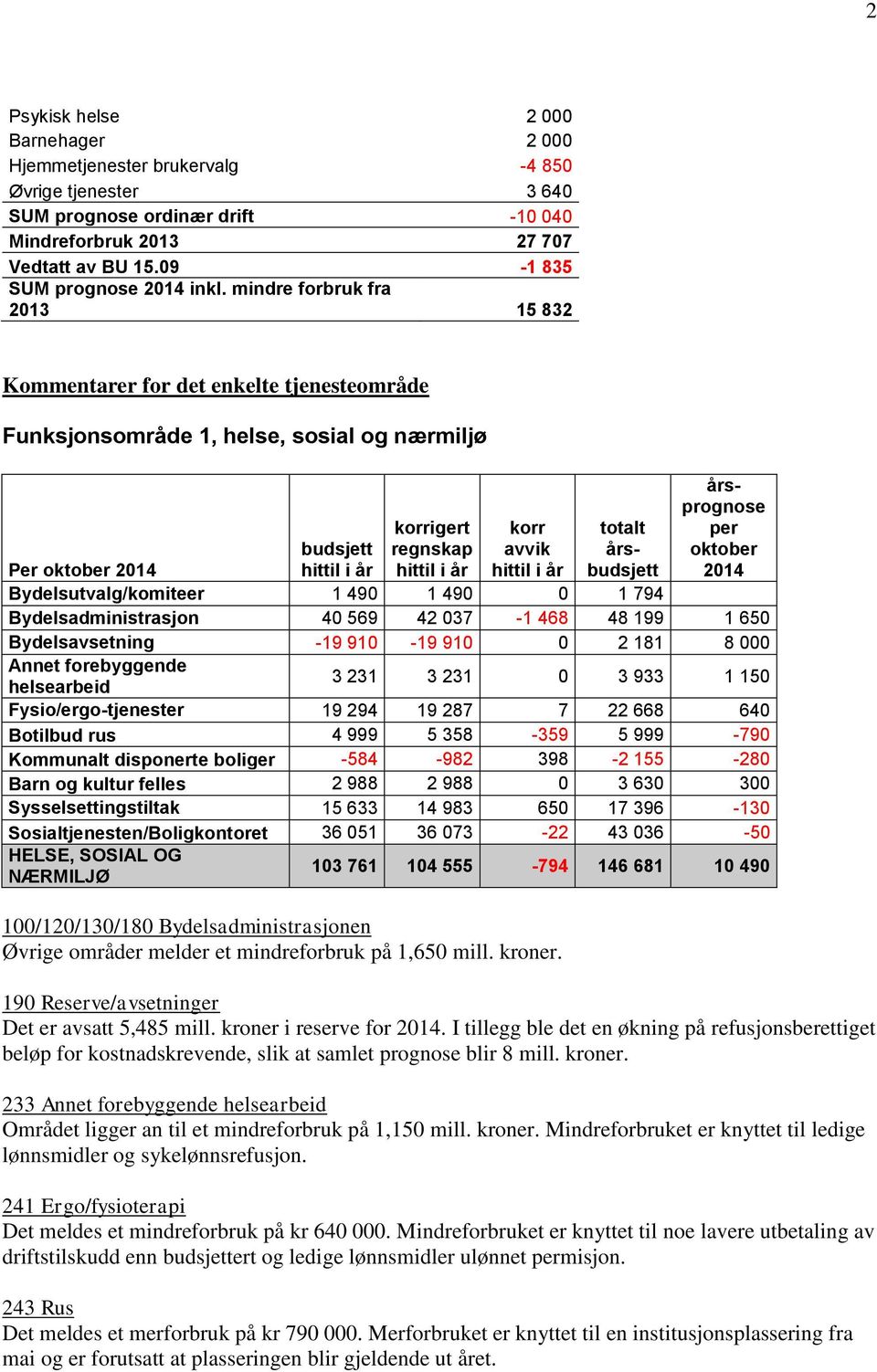 mindre forbruk fra 2013 15 832 Kommentarer for det enkelte tjenesteområde Funksjonsområde 1, helse, sosial og nærmiljø korr avvik totalt års årsprognose per oktober Per oktober Bydelsutvalg/komiteer