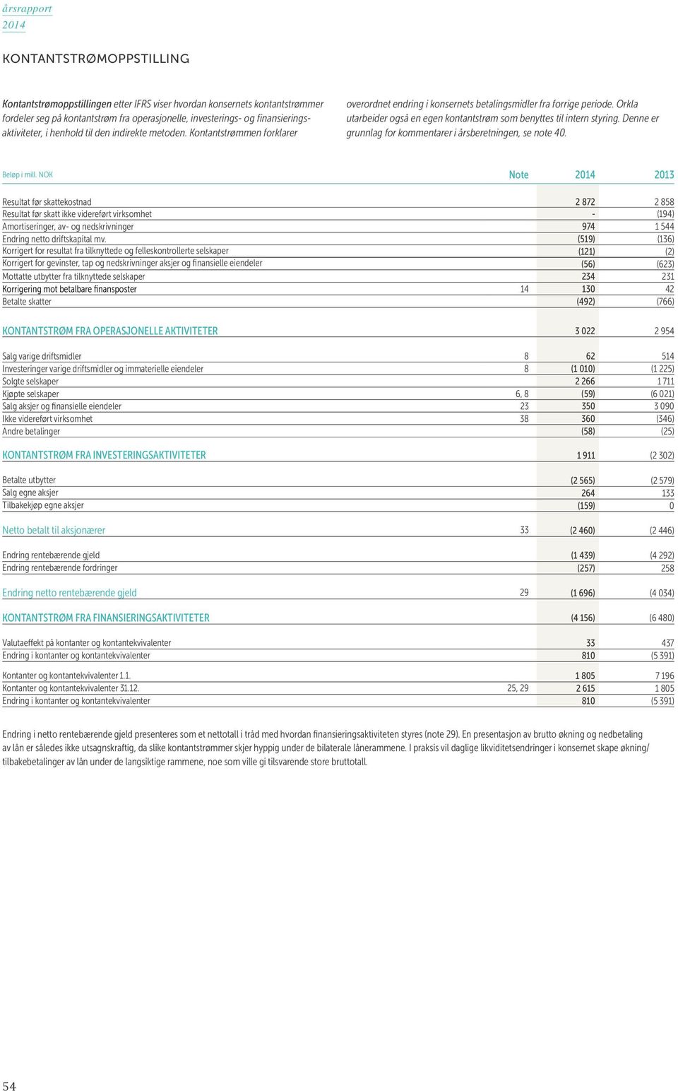 Orkla utarbeider også en egen kontantstrøm som benyttes til intern styring. Denne er grunnlag for kommentarer i årsberetningen, se note 40. Beløp i mill.