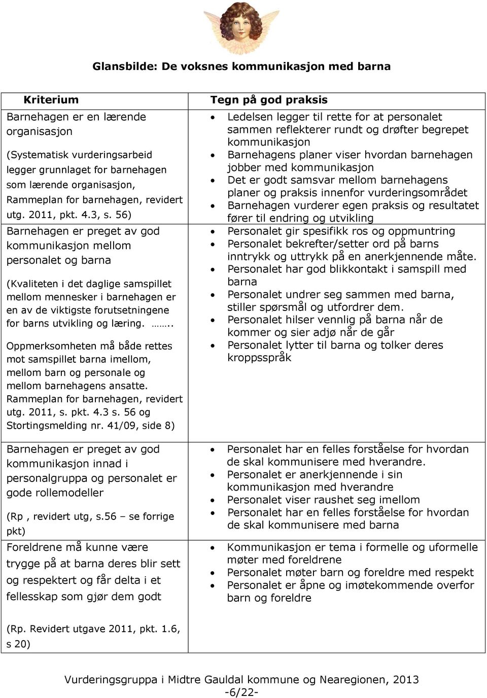 56) Barnehagen er preget av god kommunikasjon mellom personalet og barna (Kvaliteten i det daglige samspillet mellom mennesker i barnehagen er en av de viktigste forutsetningene for barns utvikling