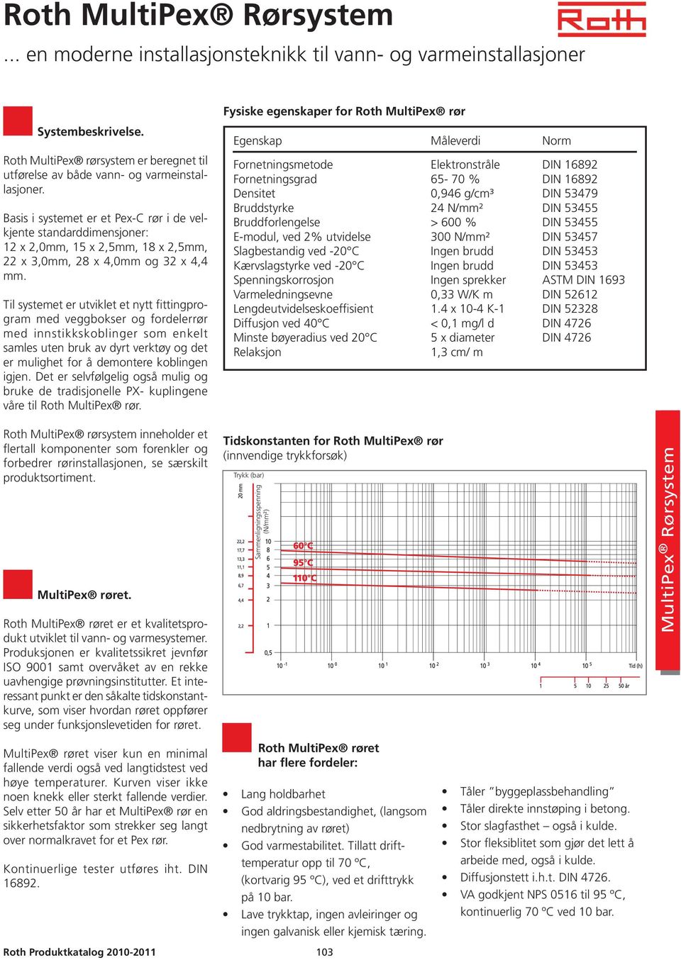 Til systemet er utviklet et nytt fittingprogram med veggbokser og fordelerrør med innstikkskoblinger som enkelt samles uten bruk av dyrt verktøy og det er mulighet for å demontere koblingen igjen.