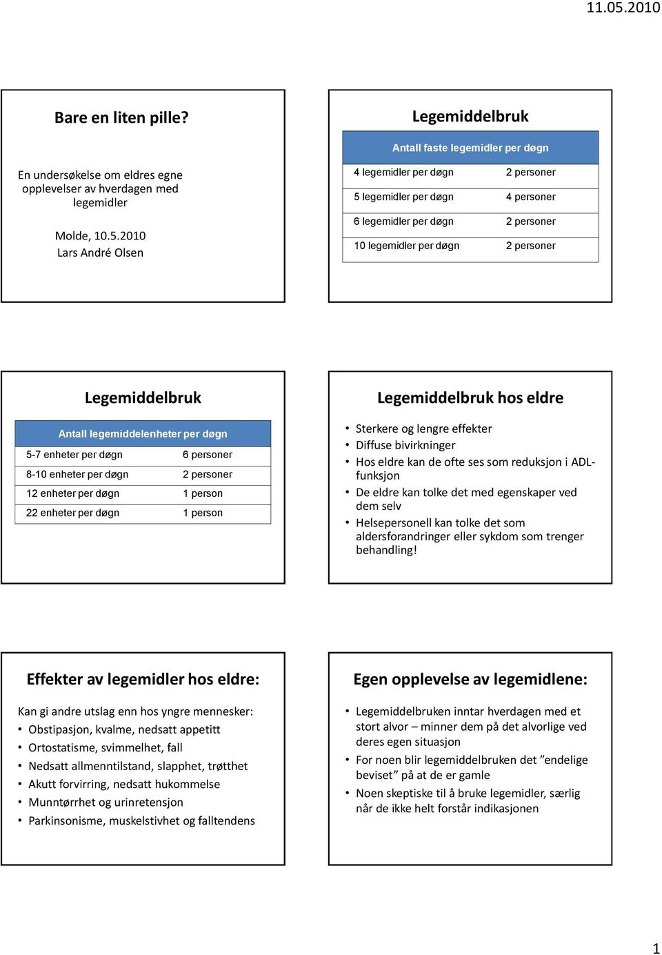 personer Legemiddelbruk Legemiddelbruk hos eldre Antall legemiddelenheter per døgn 5-7 enheter per døgn 6 personer 8-10 enheter per døgn 2 personer 12 enheter per døgn 1 person 22 enheter per døgn 1