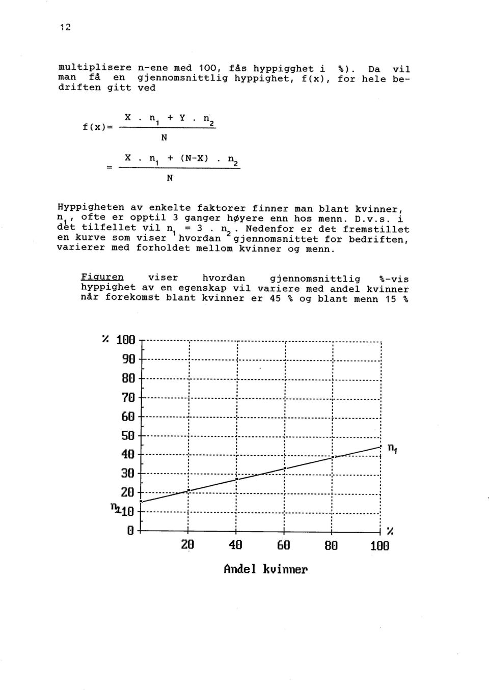 hos menn.. v. s. dèt tlfellet vl n1 = 3. n2. Nedenfor er det fremstllet en kurve som vser hvordan gjennomsnttet for bedrften varerer med forholdet mellom kvnner og menn.