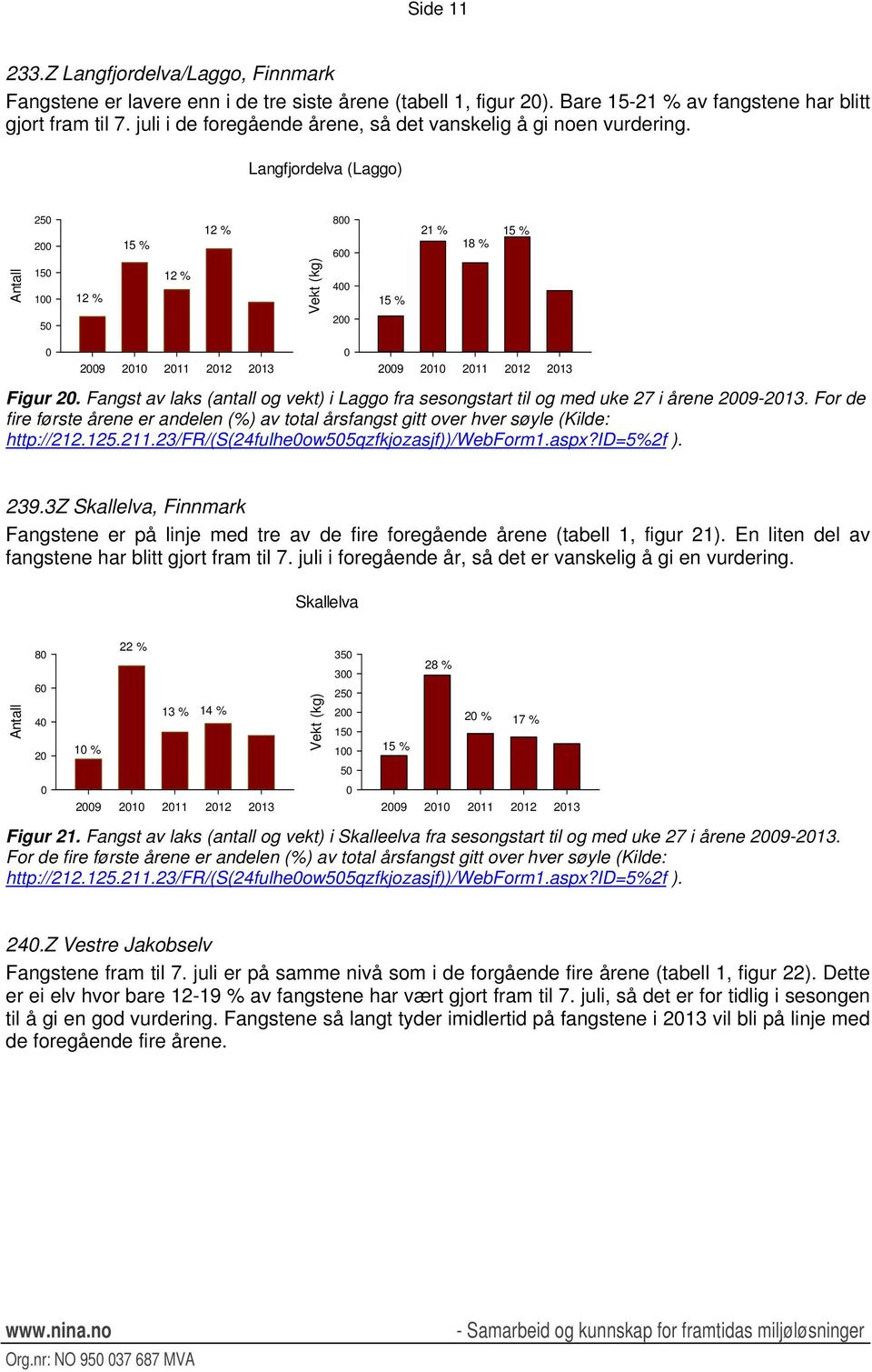 Fangst av laks (antall og vekt) i Laggo fra sesongstart til og med uke 27 i årene 29-213. For de fire første årene er andelen (%) av total årsfangst gitt over hver søyle (Kilde: http://212.125.211.