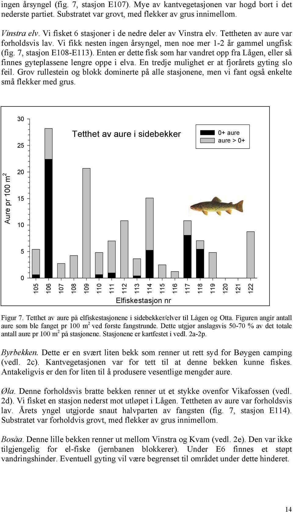 Enten er dette fisk som har vandret opp fra Lågen, eller så finnes gyteplassene lengre oppe i elva. En tredje mulighet er at fjorårets gyting slo feil.