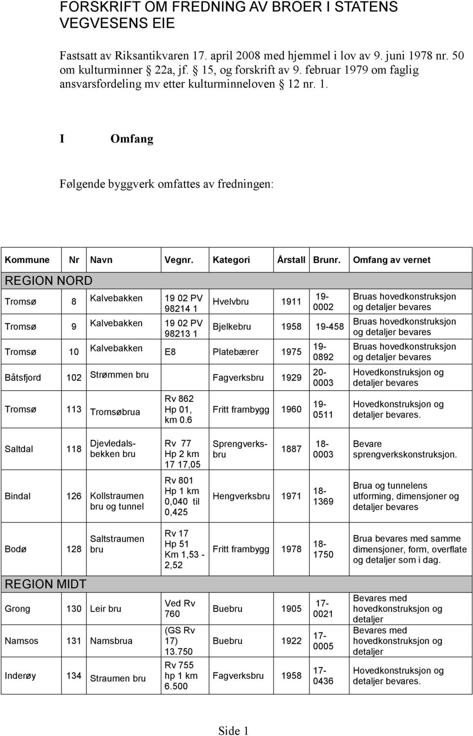 Omfang av vernet REGION NORD Tromsø 8 Kalvebakken 19 02 PV 98214 1 Tromsø 9 Kalvebakken 19 02 PV 98213 1 Hvelv 1911 0002 Bjelke 1958 458 Tromsø 10 Kalvebakken E8 Platebærer 1975 Båtsfjord 102
