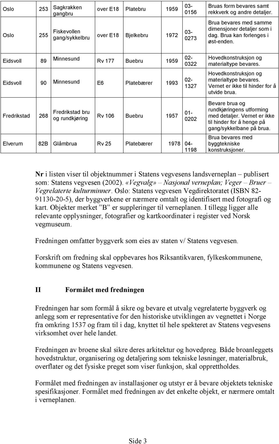 Eidsvoll 89 Minnesund Rv 177 Bue 1959 Eidsvoll 90 Minnesund E6 Platebærer 1993 02-0322 02-1327 materialtype materialtype Vernet er ikke til hinder for å utvide a.