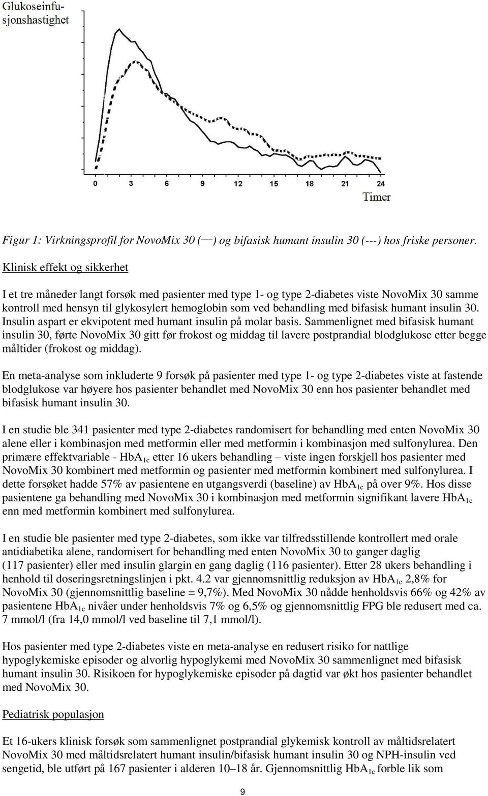 bifasisk humant insulin 30. Insulin aspart er ekvipotent med humant insulin på molar basis.