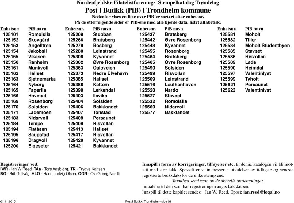 Havstad 125169 Rosenborg 125170 Solsiden 125171 Lademoen 125183 Nidarvoll 125184 Tempe 125194 Flatåsen 125195 Saupstad 125196 Dragvoll 125200 Elgeseter Nordenfjeldske Filatelistforenings