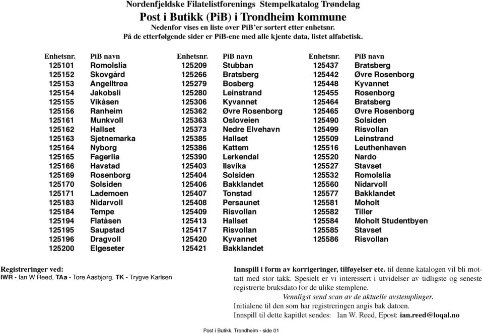 PiB navn 125101 Romolslia 125152 Skovgård 125153 Angelltrøa 125154 Jakobsli 125155 Vikåsen 125156 Ranheim 125161 Munkvoll 125162 Hallset 125163 Sjetnemarka 125164 Nyborg 125165 Fagerlia 125166