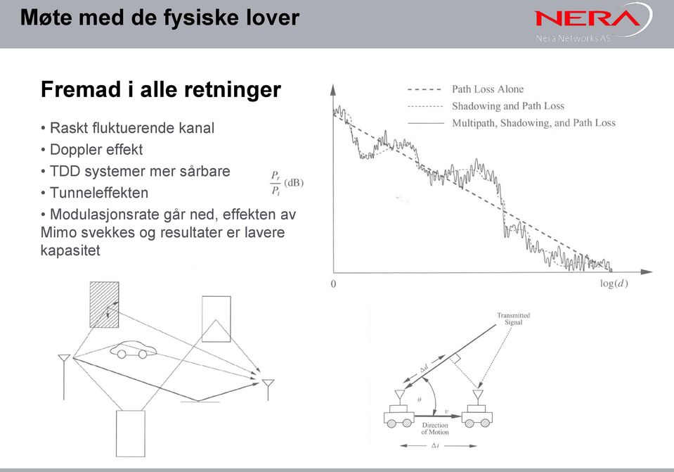 Tunneleffekten Modulasjonsrate går ned,