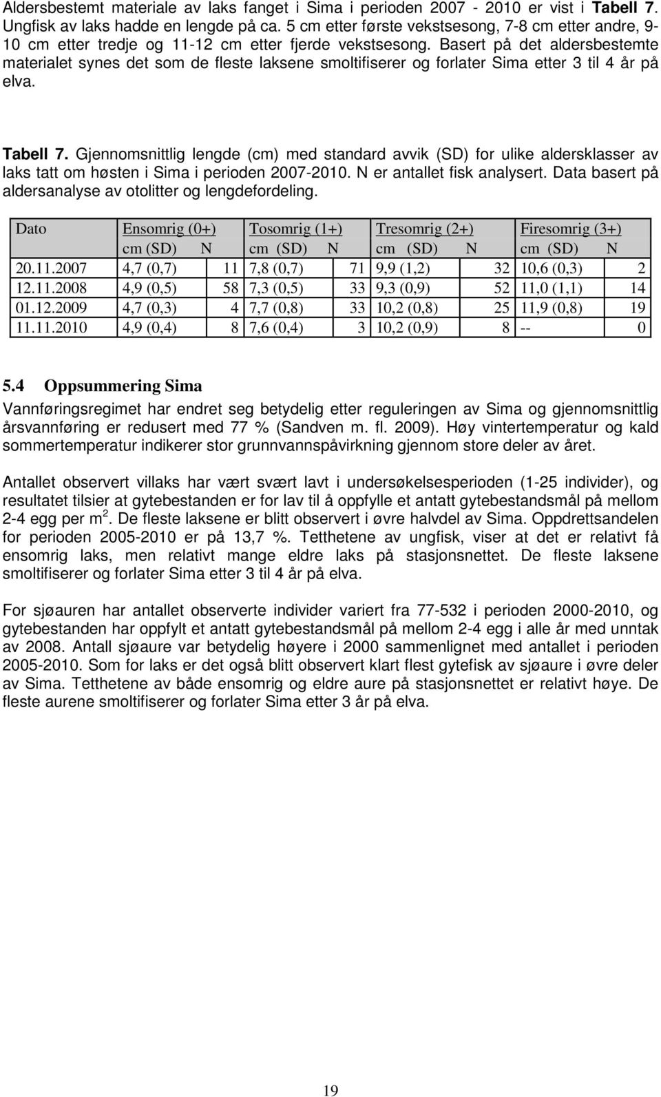 Basert på det aldersbestemte materialet synes det som de fleste laksene smoltifiserer og forlater Sima etter 3 til 4 år på elva. Tabell 7.