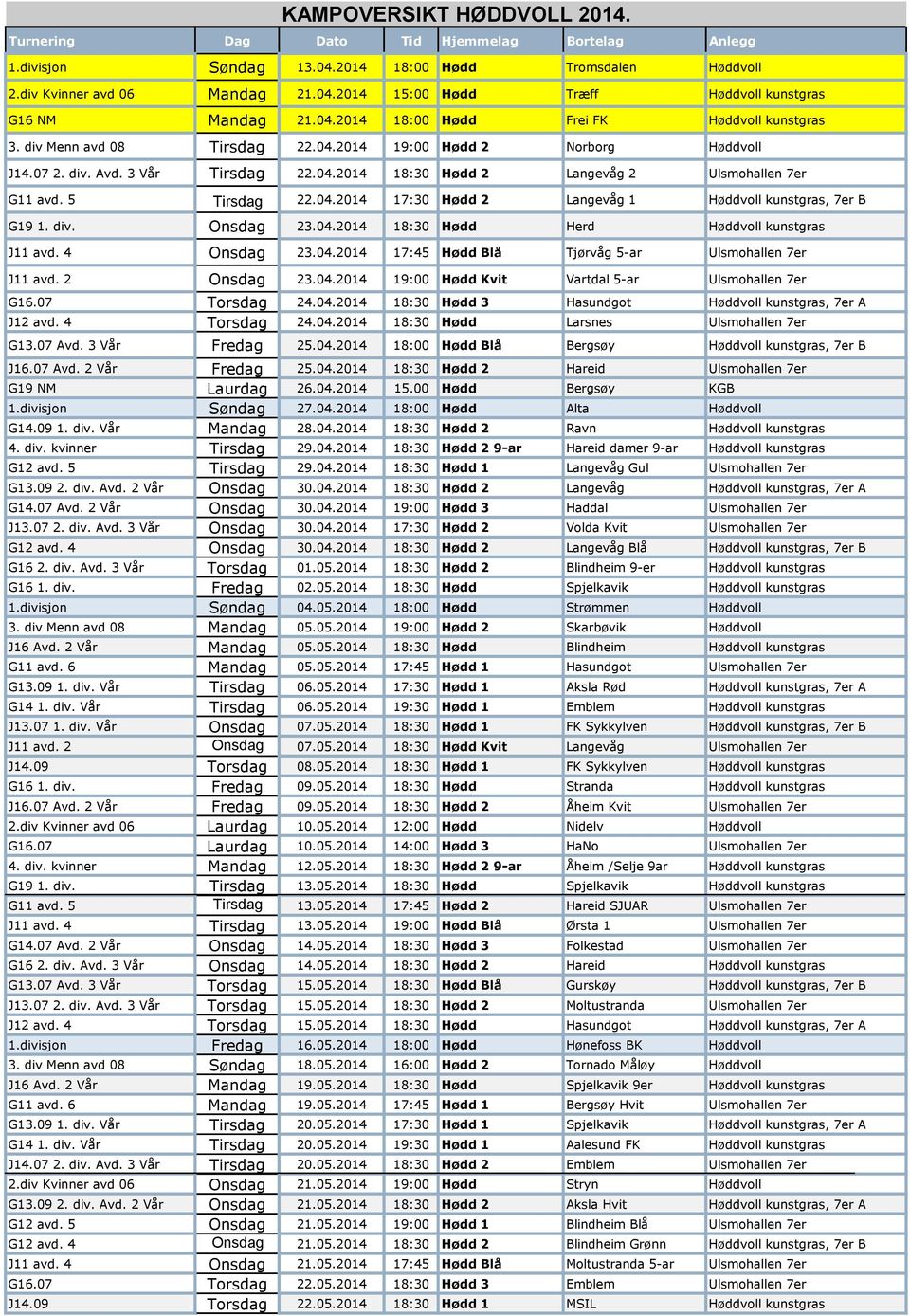 div. Onsdag 23.04.2014 18:30 Hødd Herd J11 avd. 4 Onsdag 23.04.2014 17:45 Hødd Blå Tjørvåg 5-ar J11 avd. 2 Onsdag 23.04.2014 19:00 Hødd Kvit Vartdal 5-ar G16.07 Torsdag 24.04.2014 18:30 Hødd 3 Hasundgot, 7er A J12 avd.