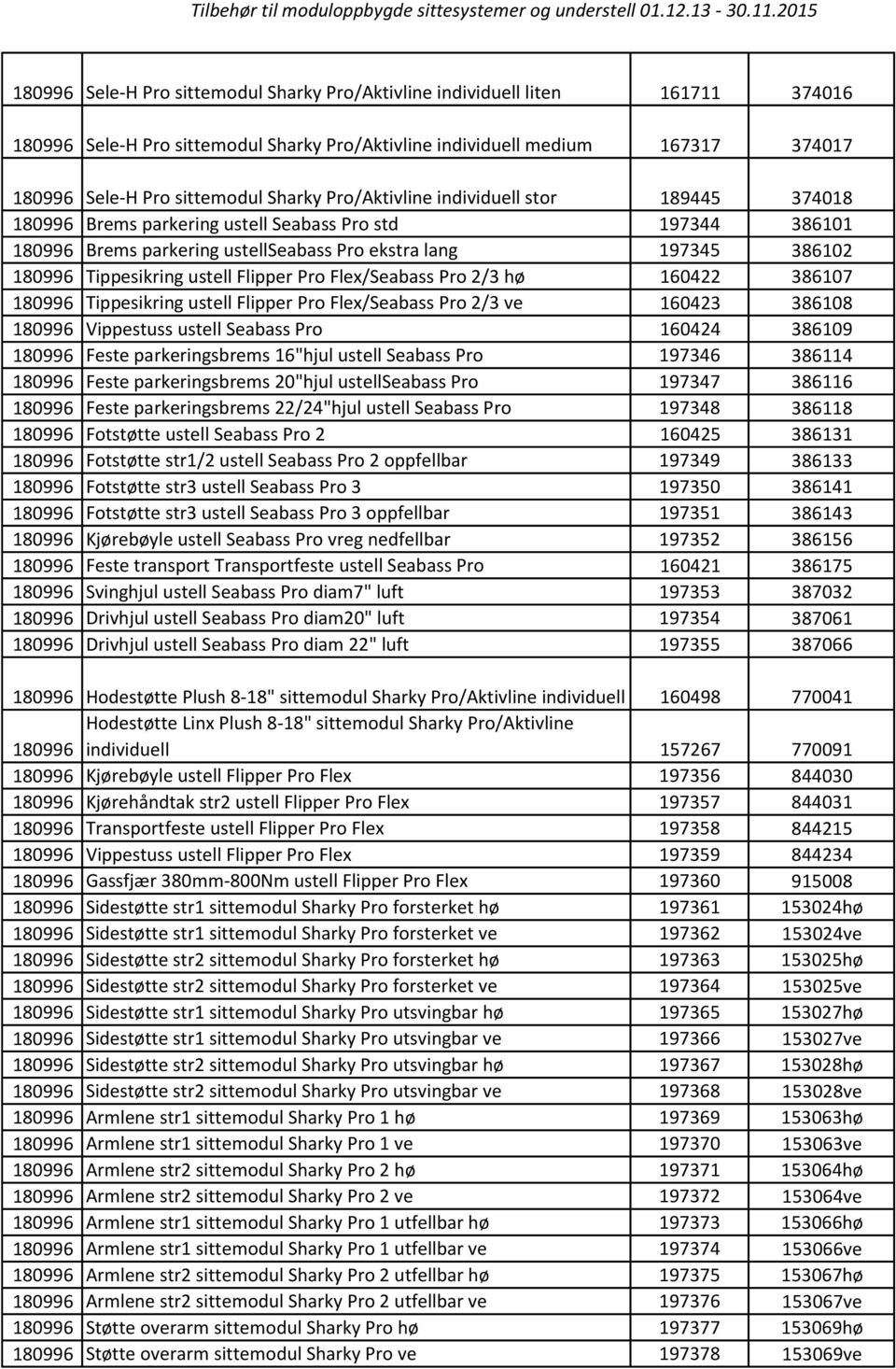 160422 386107 Tippesikring ustell Flipper Pro Flex/Seabass Pro 2/3 ve 160423 386108 Vippestuss ustell Seabass Pro 160424 386109 Feste parkeringsbrems 16"hjul ustell Seabass Pro 197346 386114 Feste