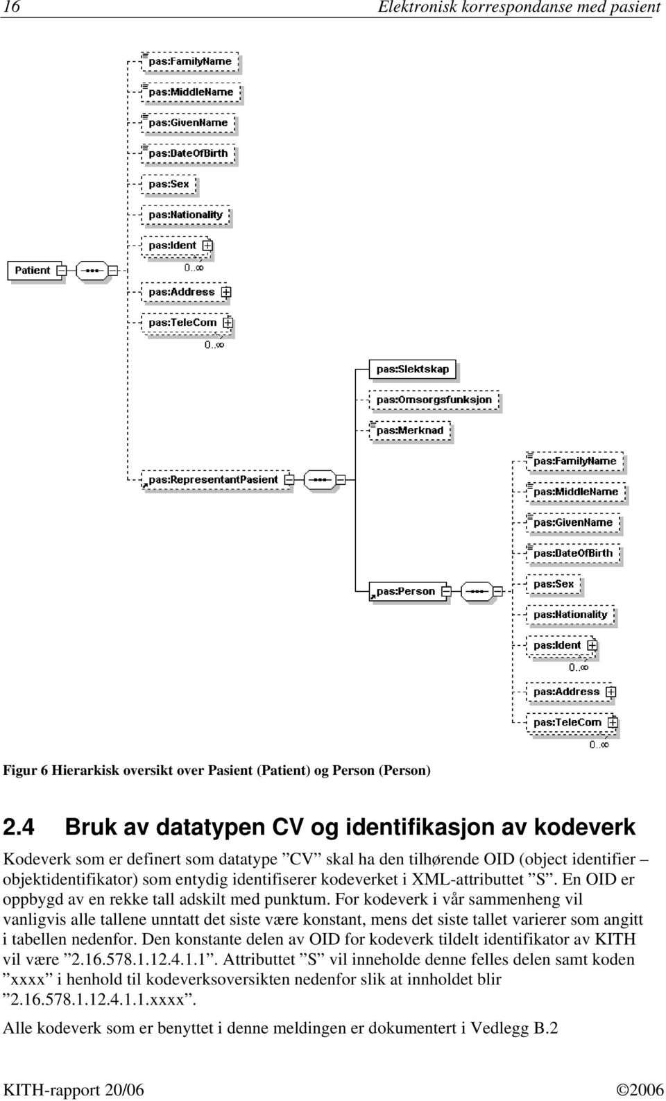 XML-attributtet S. En OID er oppbygd av en rekke tall adskilt med punktum.