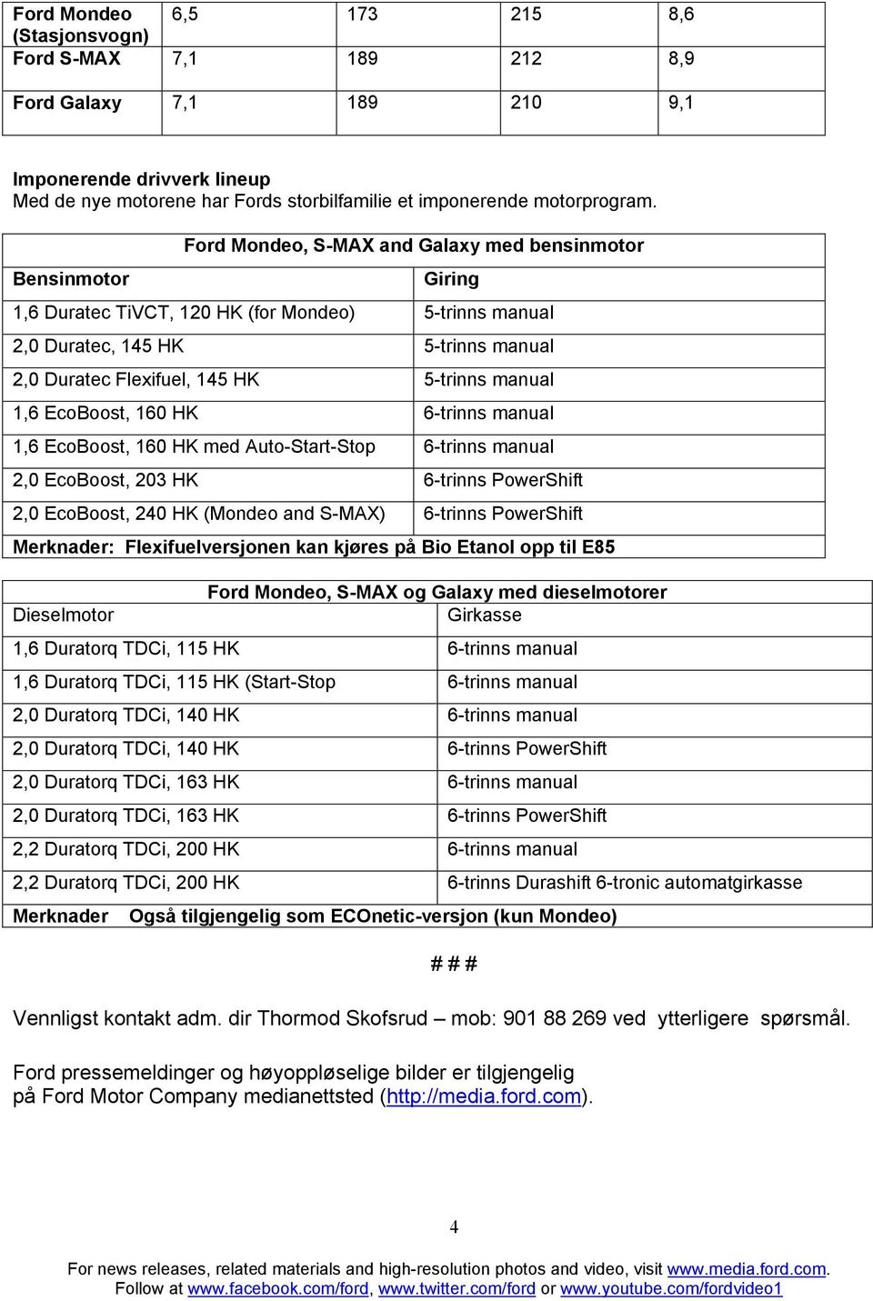 EcoBoost, 160 HK 6-trinns manual 1,6 EcoBoost, 160 HK med Auto-Start-Stop 6-trinns manual 2,0 EcoBoost, 203 HK 6-trinns PowerShift 2,0 EcoBoost, 240 HK (Mondeo and S-MAX) 6-trinns PowerShift