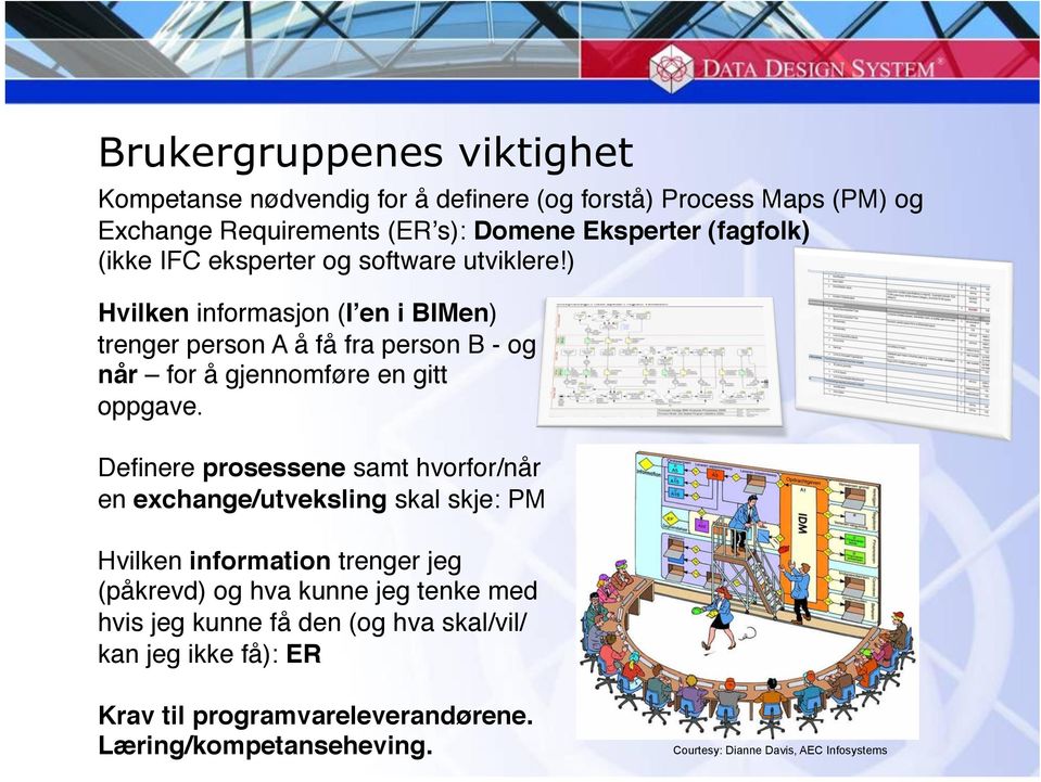 )# Hvilken informasjon (Iʼen i BIMen) trenger person A å få fra person B - og når for å gjennomføre en gitt oppgave.