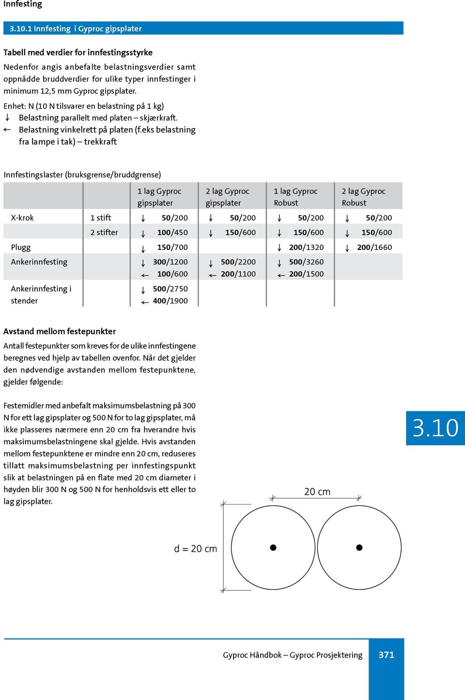 eks belastning fra lampe i tak) trekkraft Innfestingslaster (bruksgrense/bruddgrense) 1 lag Gyproc 2 lag Gyproc 1 lag Gyproc 2 lag Gyproc gipsplater gipsplater Robust Robust X-krok 1 stift 50/200