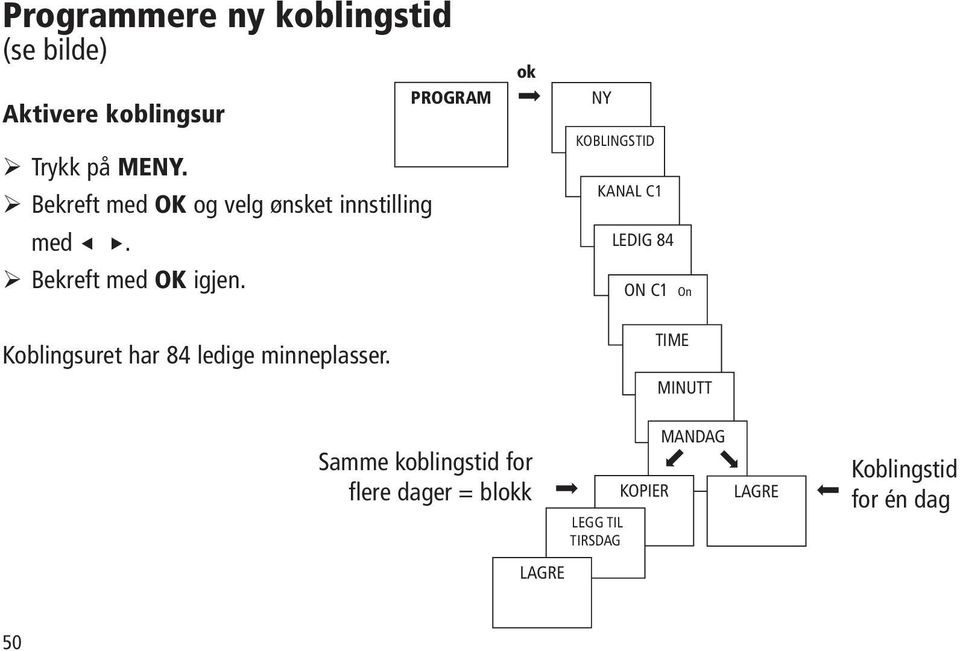 Koblingsuret har 84 ledige minneplasser.