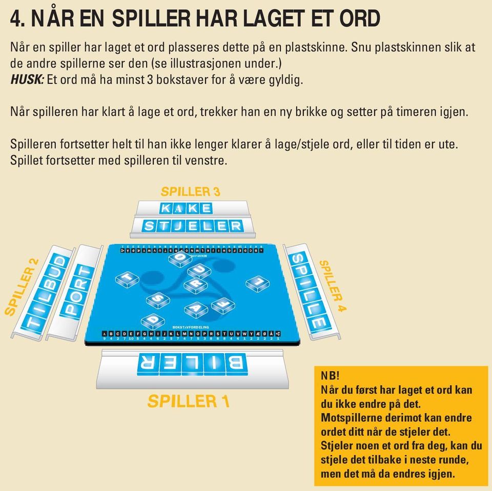 Spilleren fortsetter helt til han ikke lenger klarer å lage/stjele ord, eller til tiden er ute. Spillet fortsetter med spilleren til venstre.