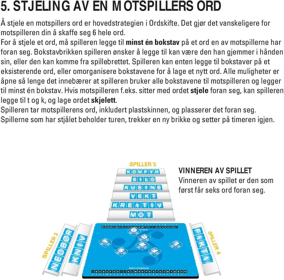 Bokstavbrikken spilleren ønsker å legge til kan være den han gjemmer i hånden sin, eller den kan komme fra spillebrettet.