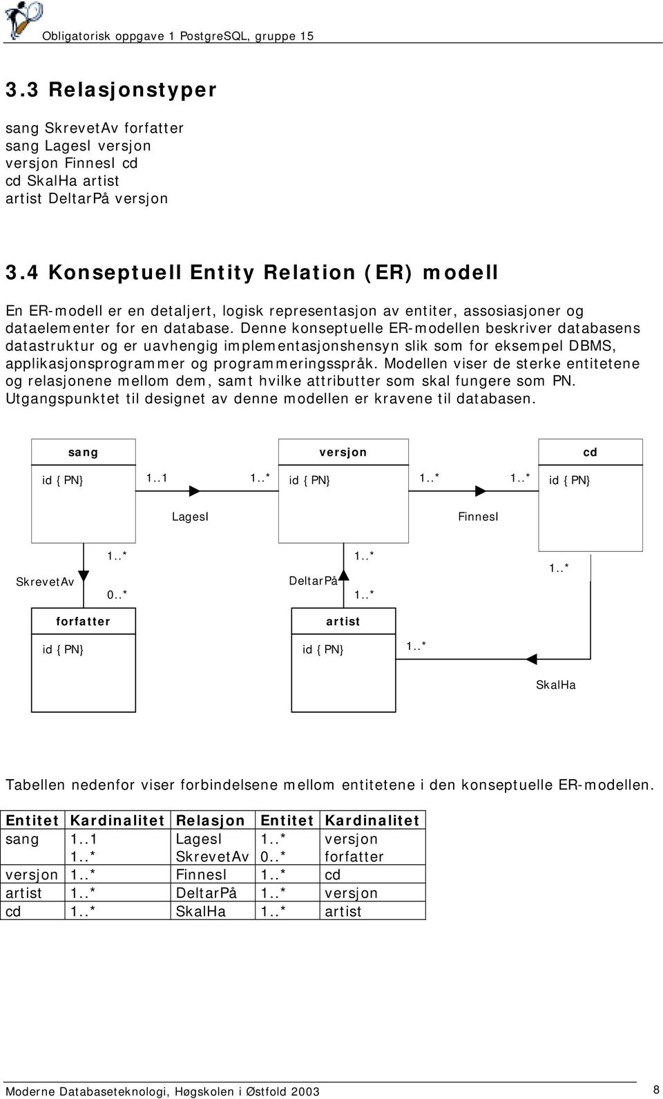 Denne konseptuelle ER-modellen beskriver databasens datastruktur og er uavhengig implementasjonshensyn slik som for eksempel DBMS, applikasjonsprogrammer og programmeringsspråk.