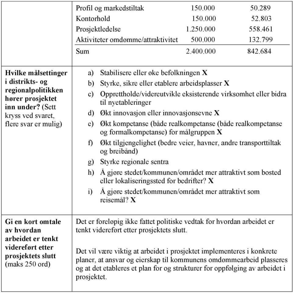 (Sett kryss ved svaret, flere svar er mulig) Gi en kort omtale av hvordan arbeidet er tenkt videreført etter prosjektets slutt (maks 250 ord) a) Stabilisere eller øke befolkningen X b) Styrke, sikre