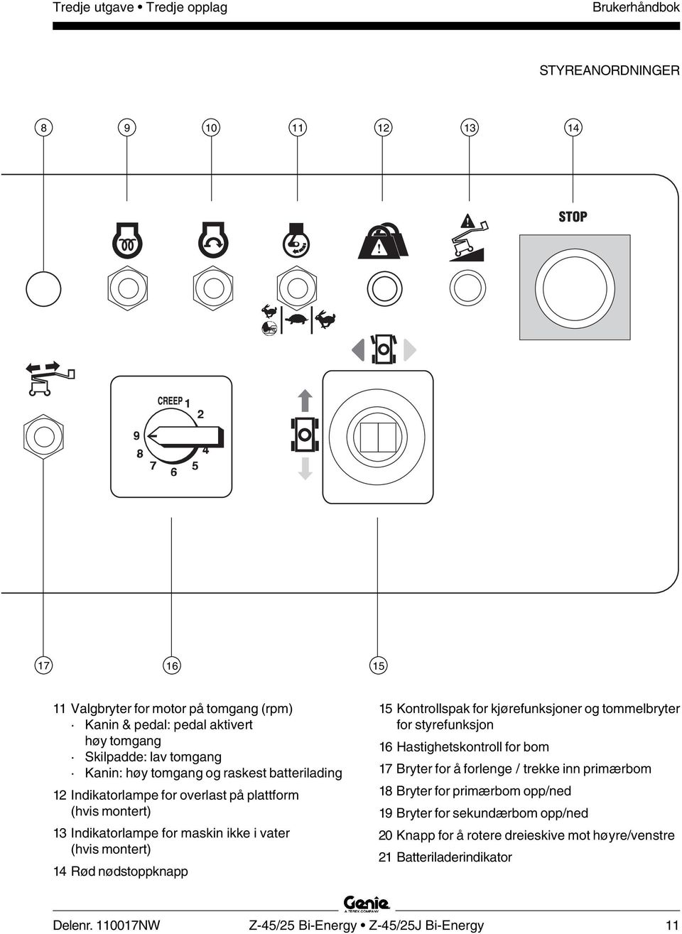 montert) 14 Rød nødstoppknapp 15 Kontrollspak for kjørefunksjoner og tommelbryter for styrefunksjon 16 Hastighetskontroll for bom 17 Bryter for å forlenge / trekke inn primærbom