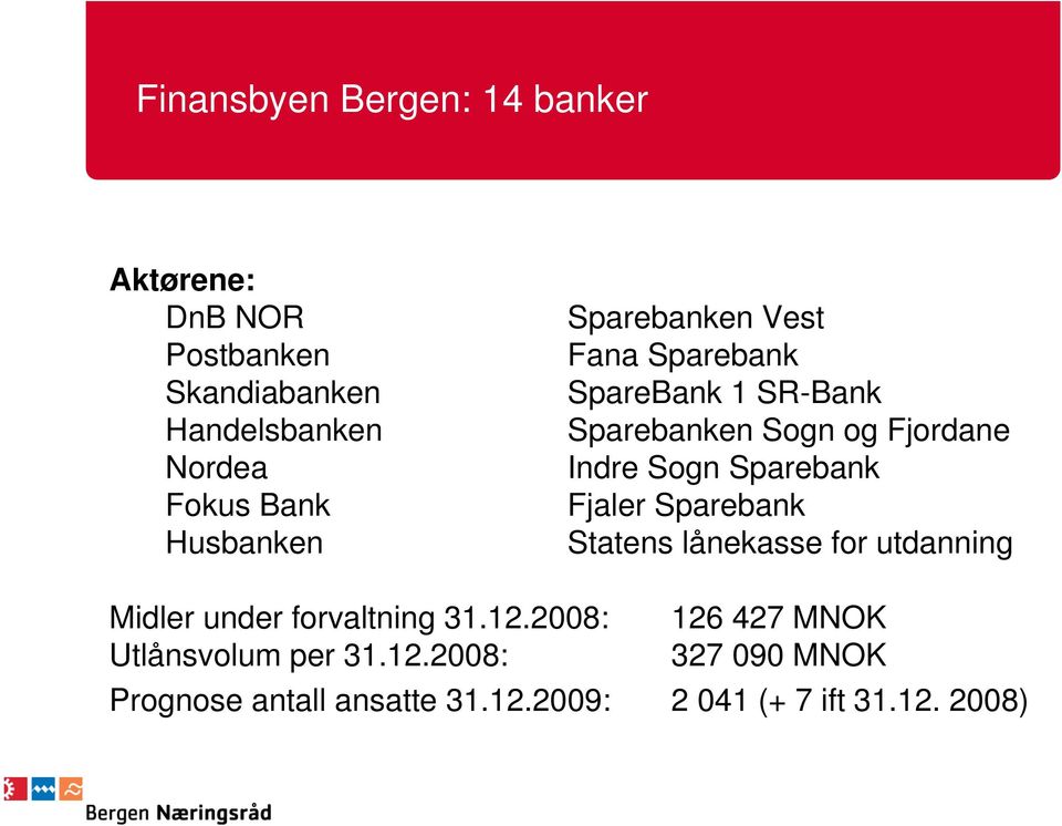 Sparebank Fjaler Sparebank Statens lånekasse for utdanning Midler under forvaltning 31.12.