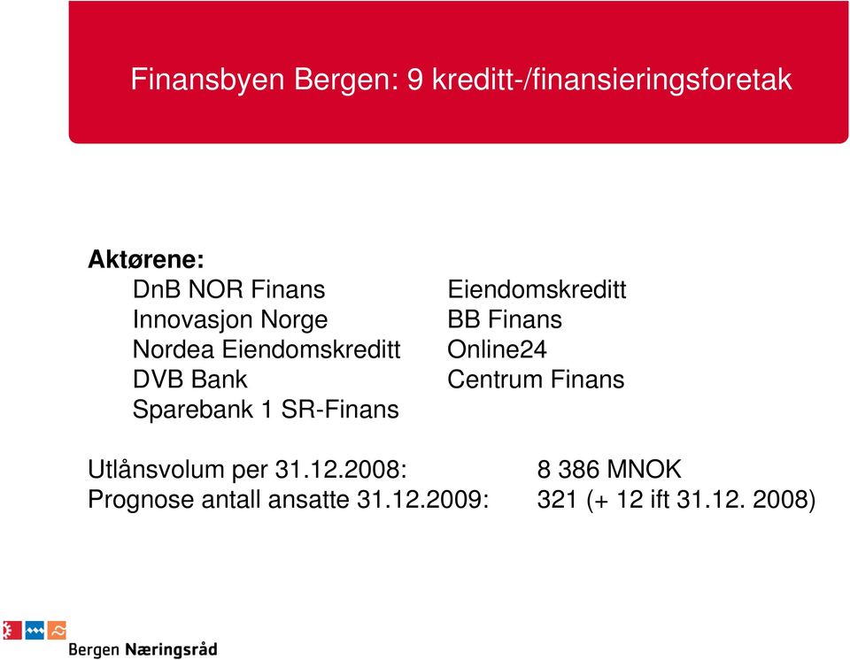 SR-Finans Eiendomskreditt BB Finans Online24 Centrum Finans Utlånsvolum