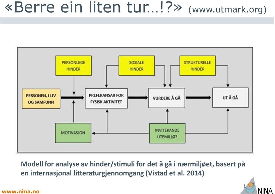 for det å gå i nærmiljøet, basert på en