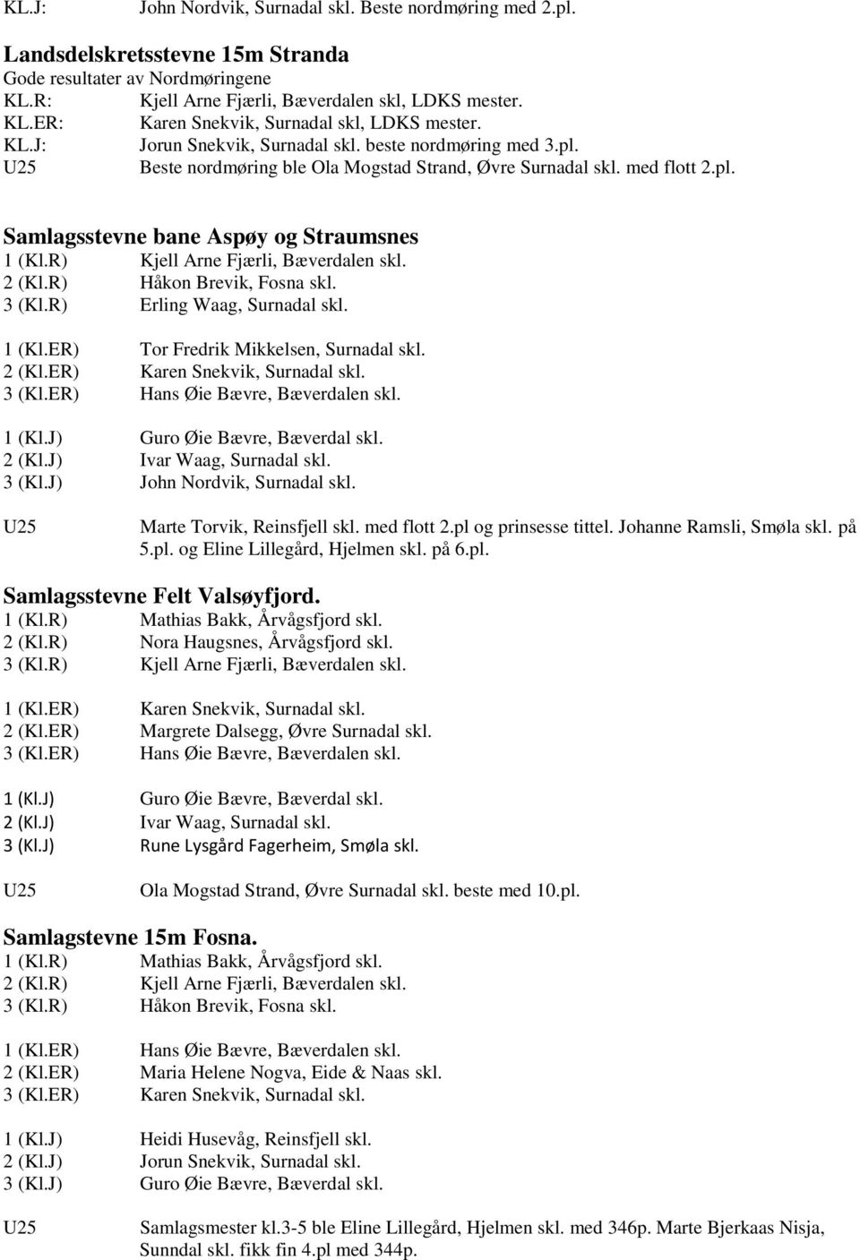 R) Kjell Arne Fjærli, Bæverdalen skl. 2 (Kl.R) Håkon Brevik, Fosna skl. 3 (Kl.R) Erling Waag, Surnadal skl. 1 (Kl.ER) Tor Fredrik Mikkelsen, Surnadal skl. 2 (Kl.ER) Karen Snekvik, Surnadal skl. 3 (Kl.ER) Hans Øie Bævre, Bæverdalen skl.