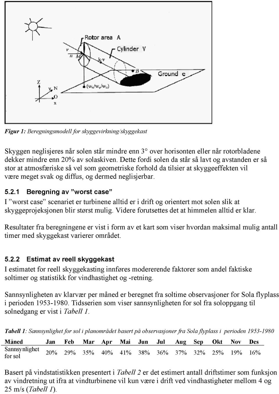 1 Beregning av worst case I worst case scenariet er turbinene alltid er i drift og orientert mot solen slik at skyggeprojeksjonen blir størst mulig. Videre forutsettes det at himmelen alltid er klar.