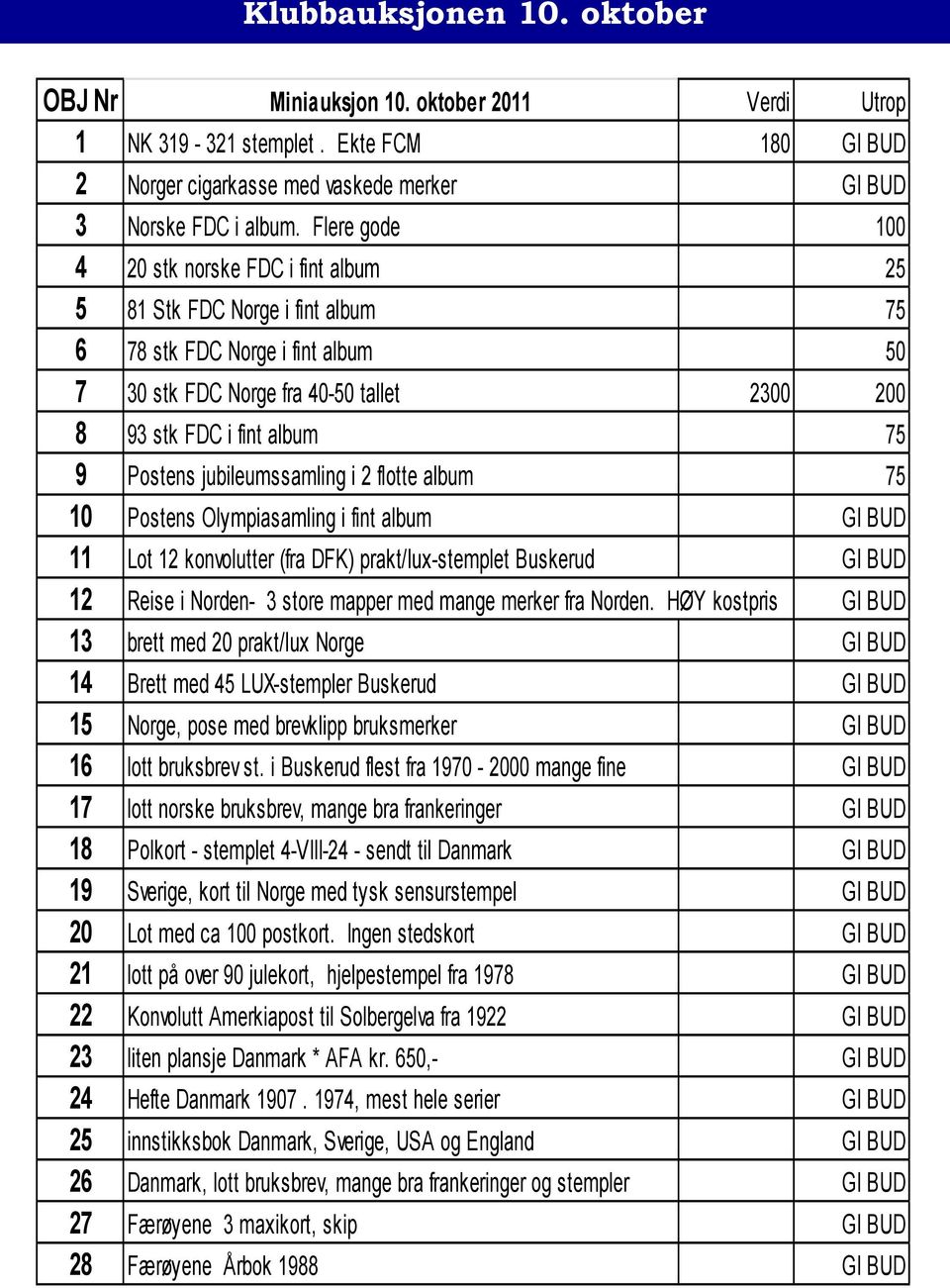 Postens jubileumssamling i 2 flotte album 75 10 Postens Olympiasamling i fint album GI BUD 11 Lot 12 konvolutter (fra DFK) prakt/lux-stemplet Buskerud GI BUD 12 Reise i Norden- 3 store mapper med