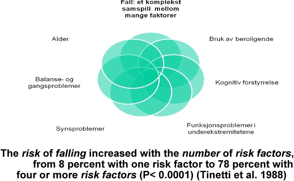 one risk factor to 78 percent with four or