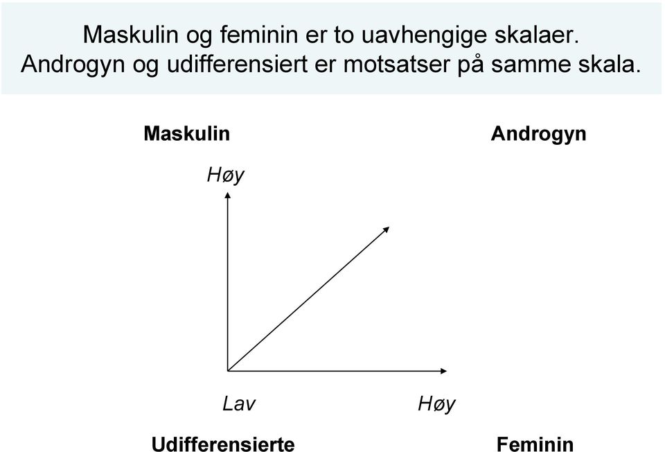 Androgyn og udifferensiert er